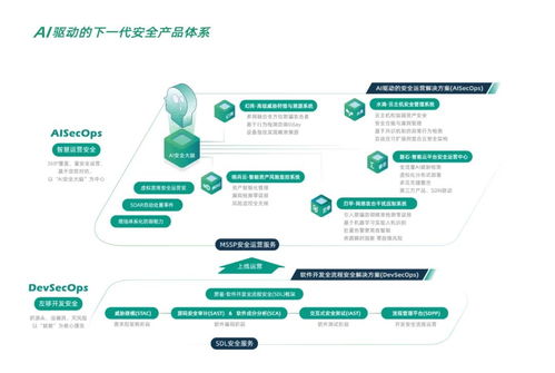 創新力領銜 默安科技入選中國網絡安全綜合實力百強